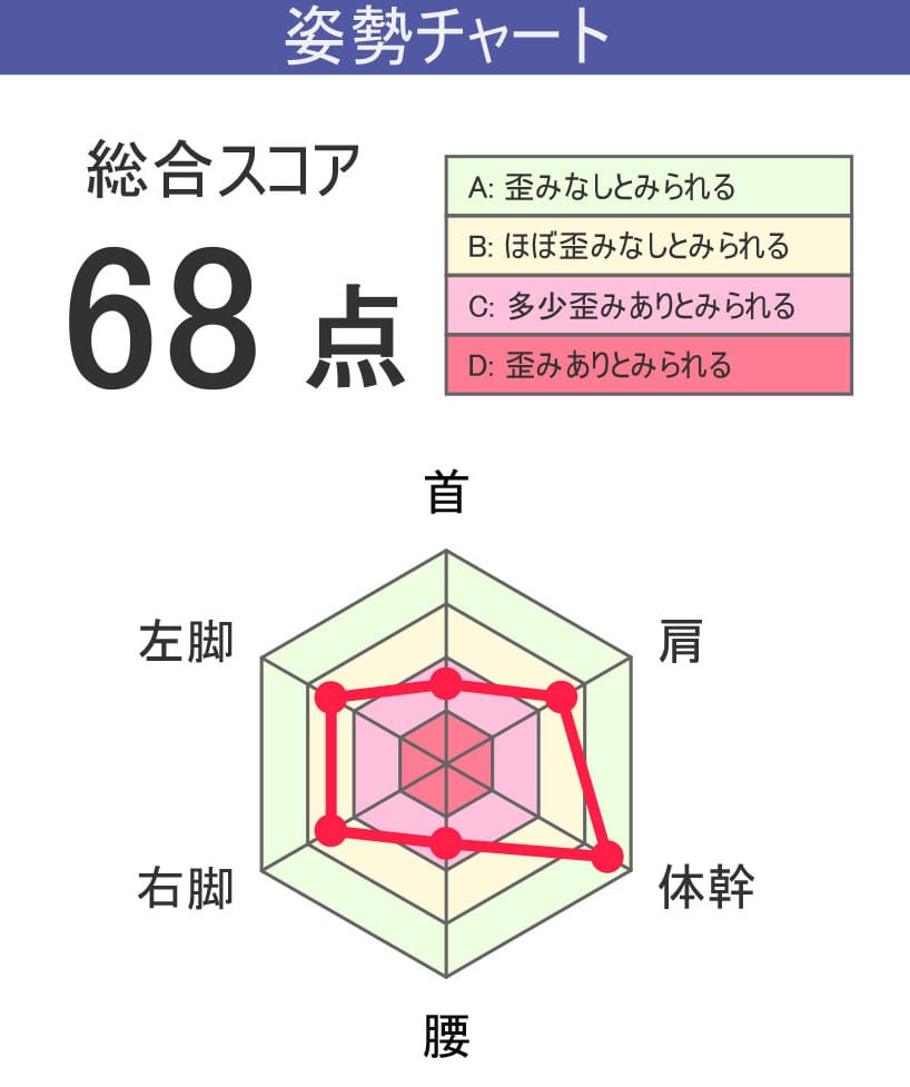 姿勢チャートイメージ